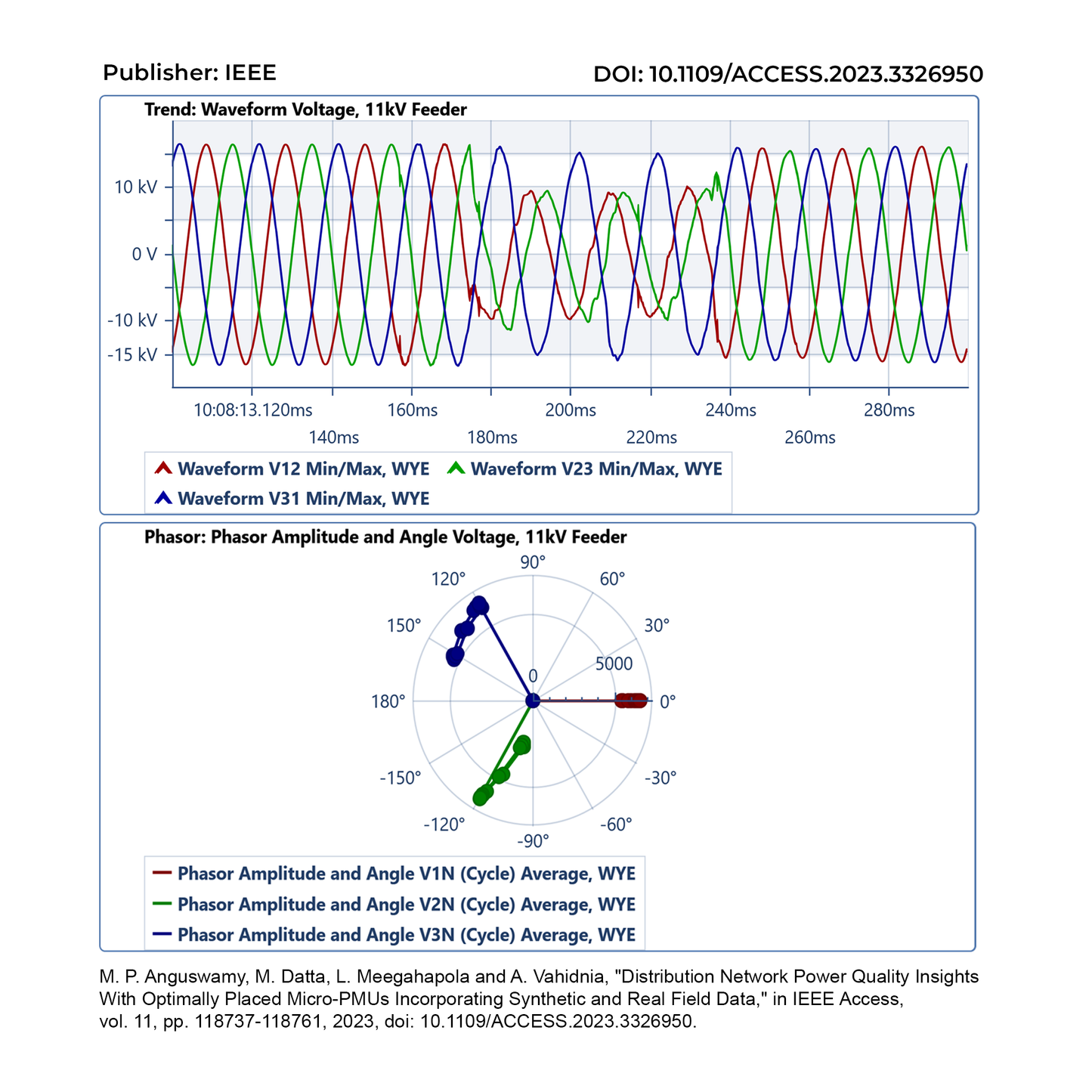 ELSPEC G5DFR PMU, Digital Fault Recorder, Phasor Measurement Unit, and Power Quality Insights using Real-Field Data - IEEE ACCESS