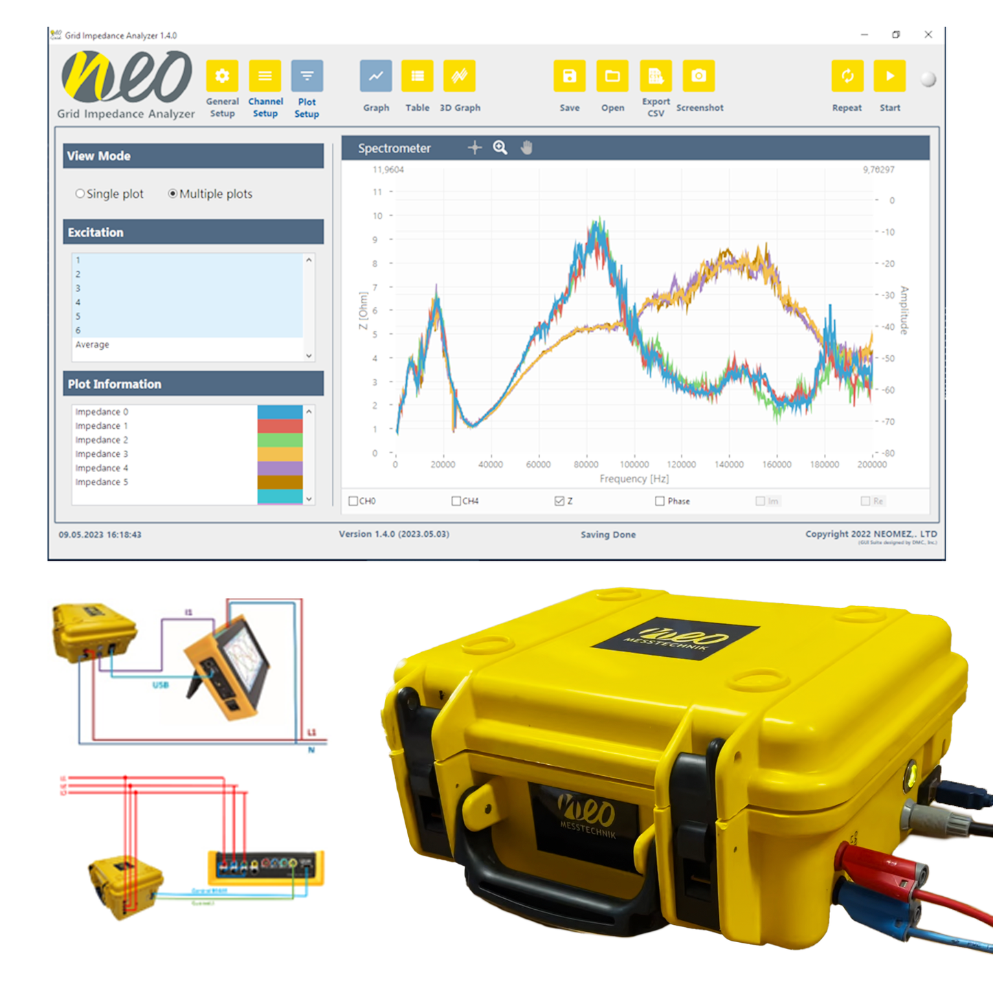 NEO Messtechnik GIA Series Grid Impedance Analyzer