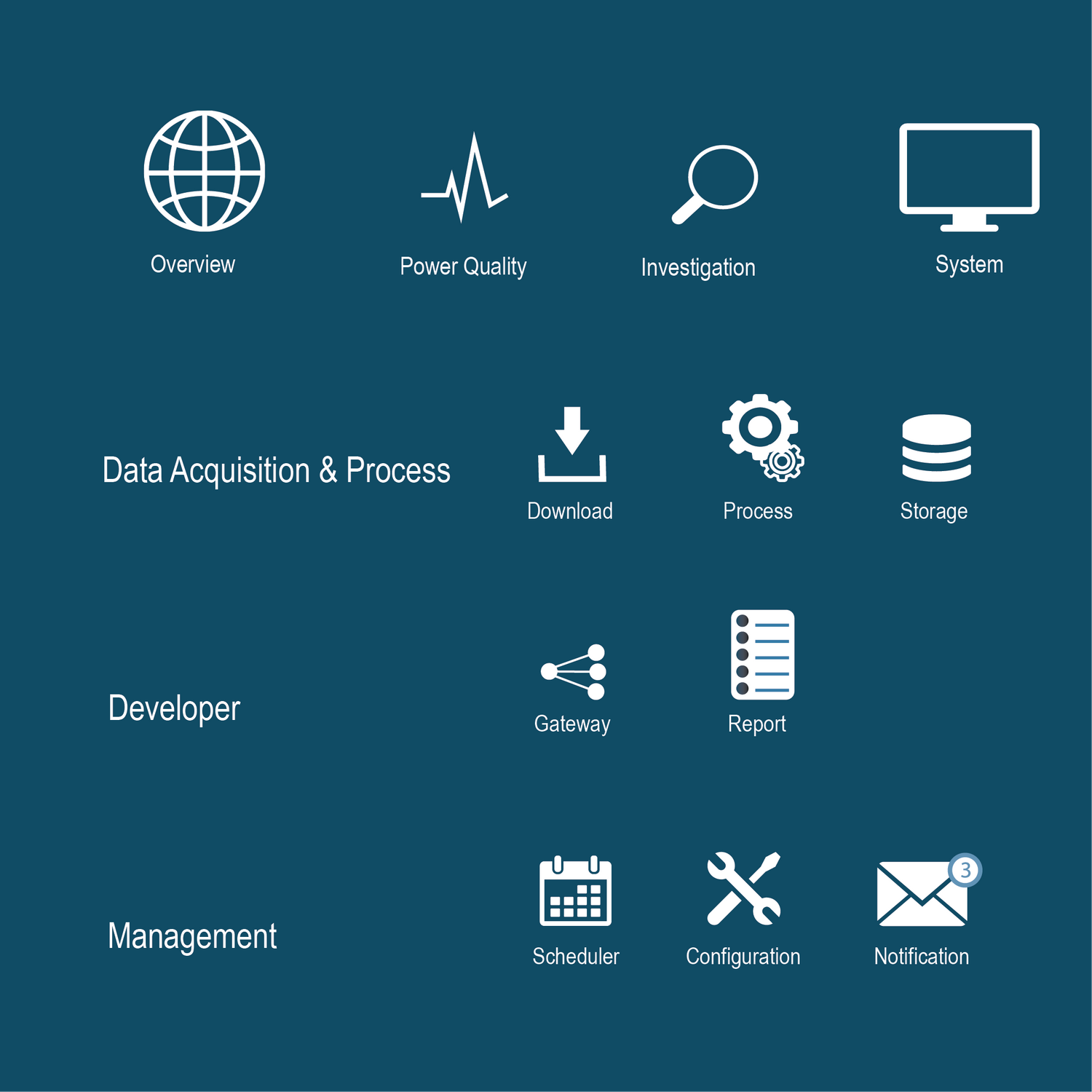 ELSPEC PQSCADA Sapphire ENTERPRISE SERVER Edition Power Quality Manage SmartGRID Technologies