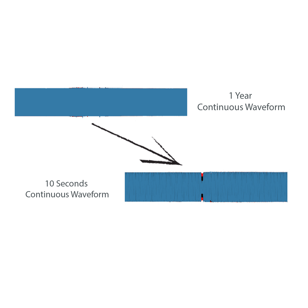 ELSPEC G4430 BLACKBOX Fixed Power Quality Analyzer KIT SmartGRID