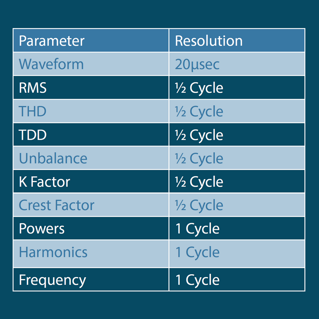 ELSPEC G4430 BLACKBOX Fixed Power Quality Analyzer KIT SmartGRID
